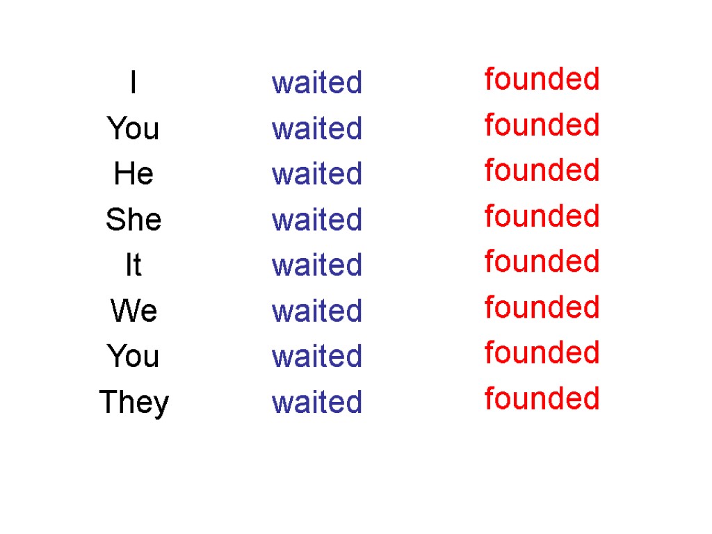 I You He She It We You They waited waited waited waited waited waited